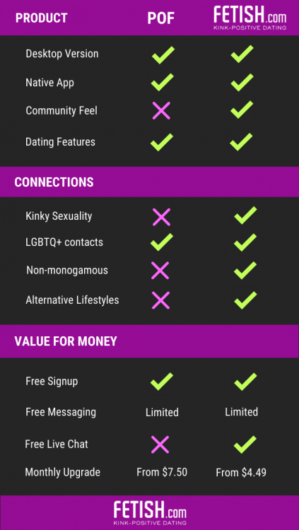 7 BDSM and fetish dating apps